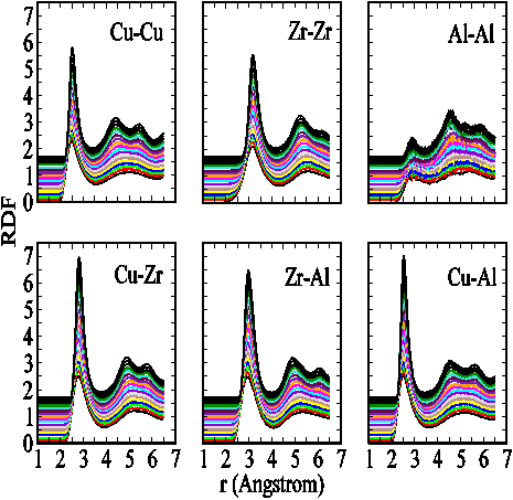 partial_rdf_shift.eps